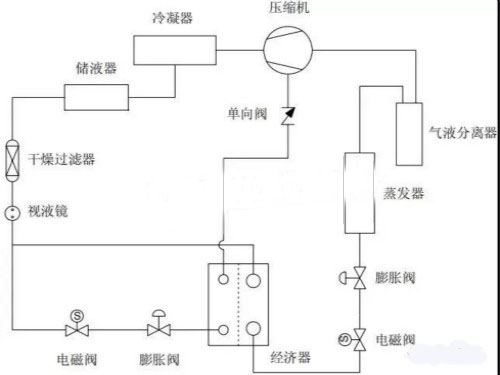 渦旋壓縮機