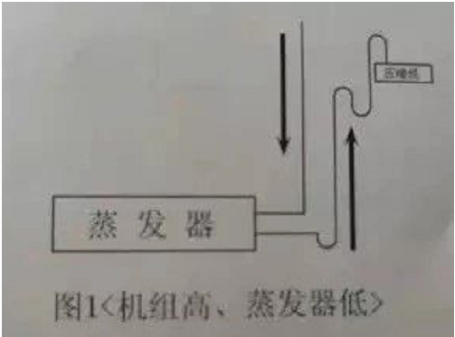 製冷設備