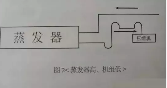 製冷機組