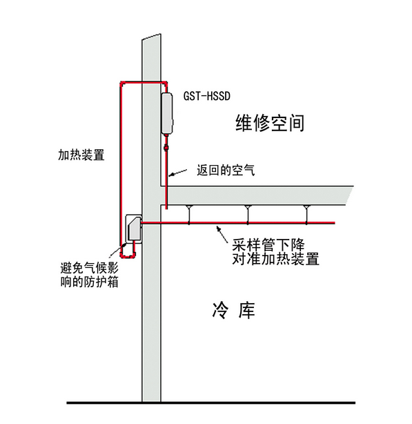 冷庫中的火災探測器.png